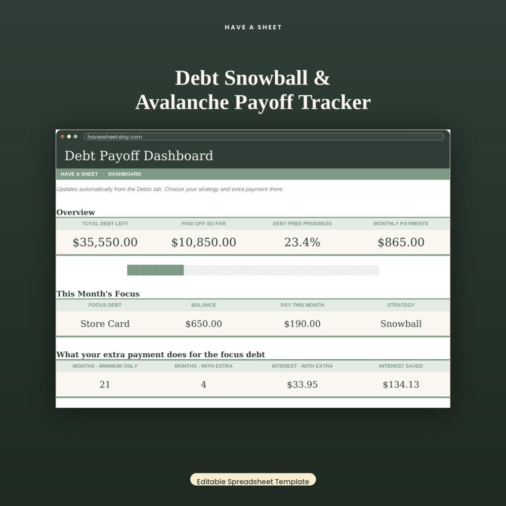 Debt Snowball & Avalanche Payoff Tracker | Excel Google Sheets Debt Payoff Spreadsheet Calculator | Instant Download